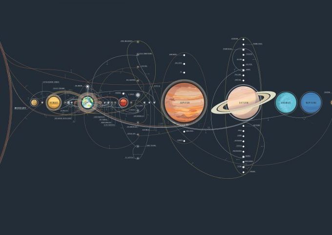 Space wallpaper exploration universe Solar System NASA Earth Mars Download